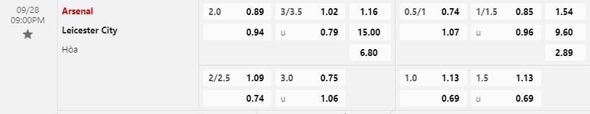 Bảng Tỷ lệ kèo bóng đá Arsenal vs Leicester City
