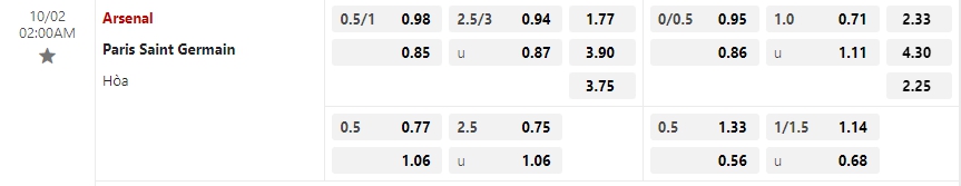Bảng Tỷ lệ kèo bóng đá Arsenal vs PSG
