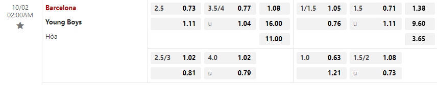 Bảng Tỷ lệ kèo bóng đá Barcelona vs Young Boys