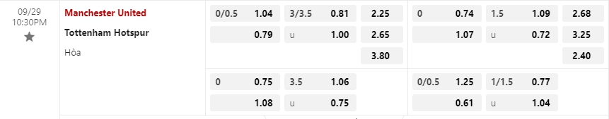 Bảng Tỷ lệ kèo bóng đá Man Utd vs Tottenham